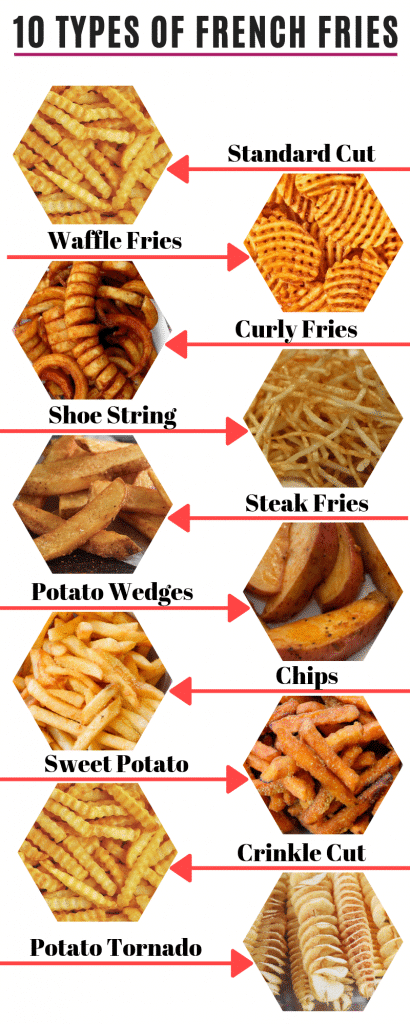 types of chips